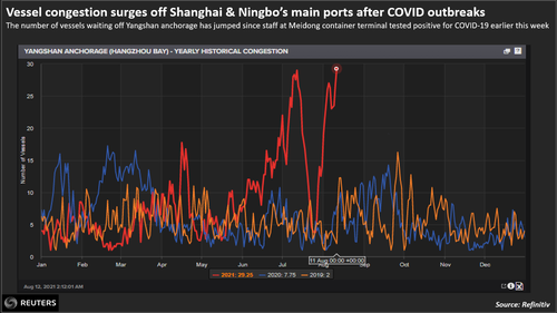 china port covid