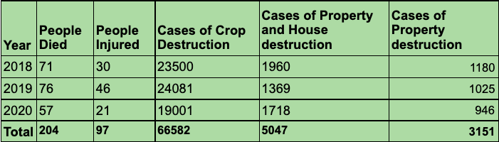 Click to enlarge chart