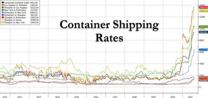 Click to enlarge container shipping rates