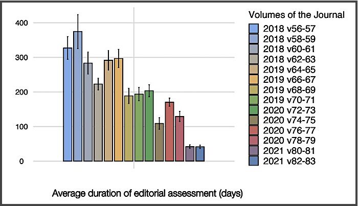 Click to enlarge Duration chart