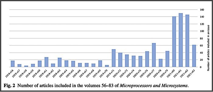 Click to enlarge Microprocessors chart