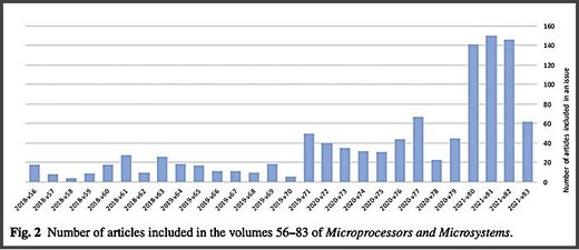 Microprocessors chart