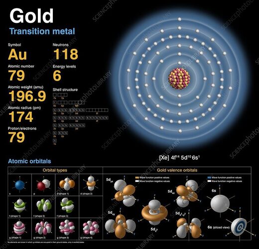 gold atom atomic structure
