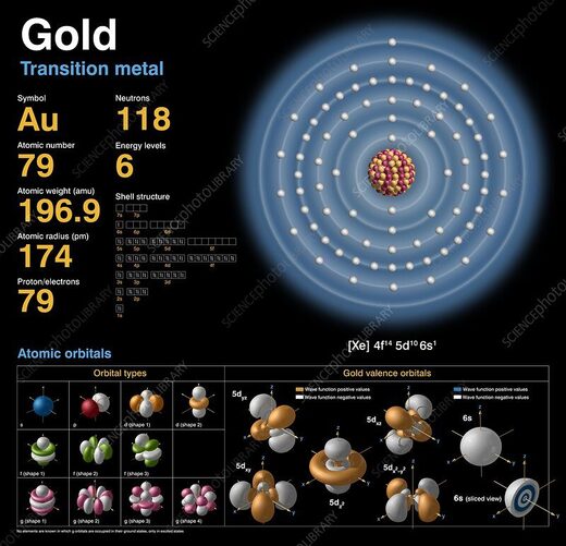 Click to enlarge gold atom atomic structure