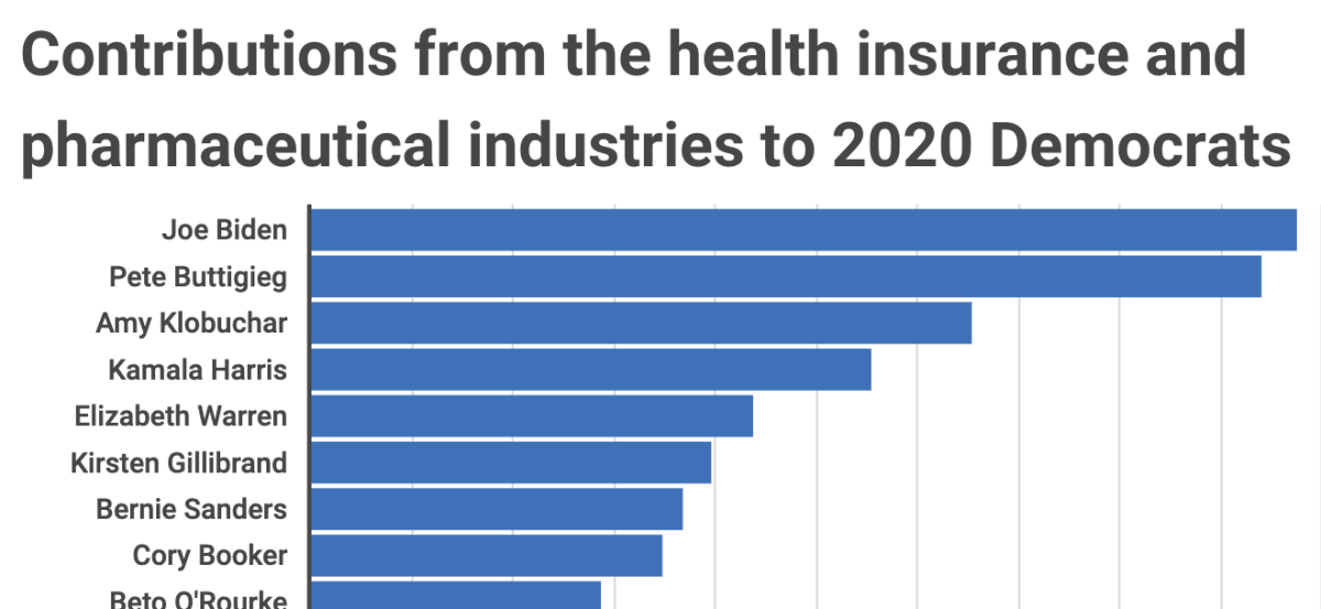 Click to enlarge health contributions dems