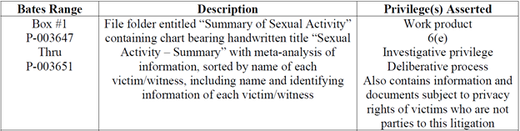 Epstein “Summary of Sexual Activity,”