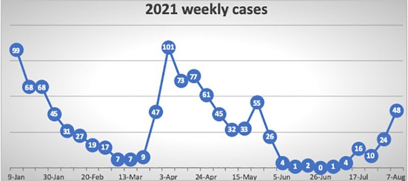 Click to enlarge martha's vineyard case tracking