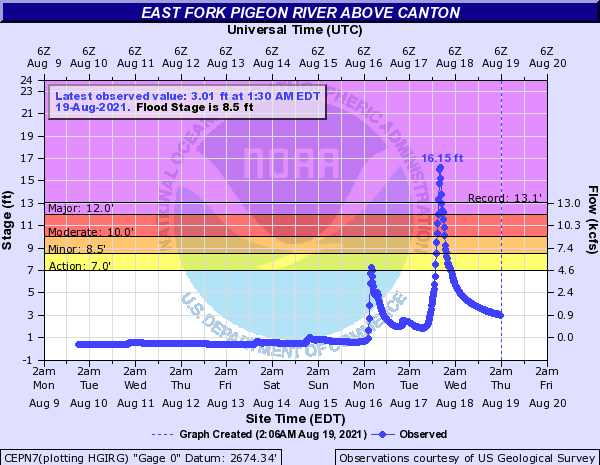 East Fork Pigeon River above Canton, NC, USA,