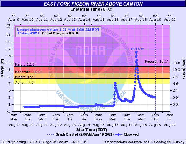 Click to enlarge East Fork Pigeon River above Canton, NC, USA,
