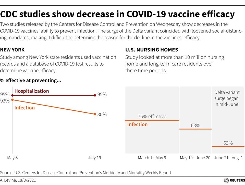CDC studies efficacy vaccine