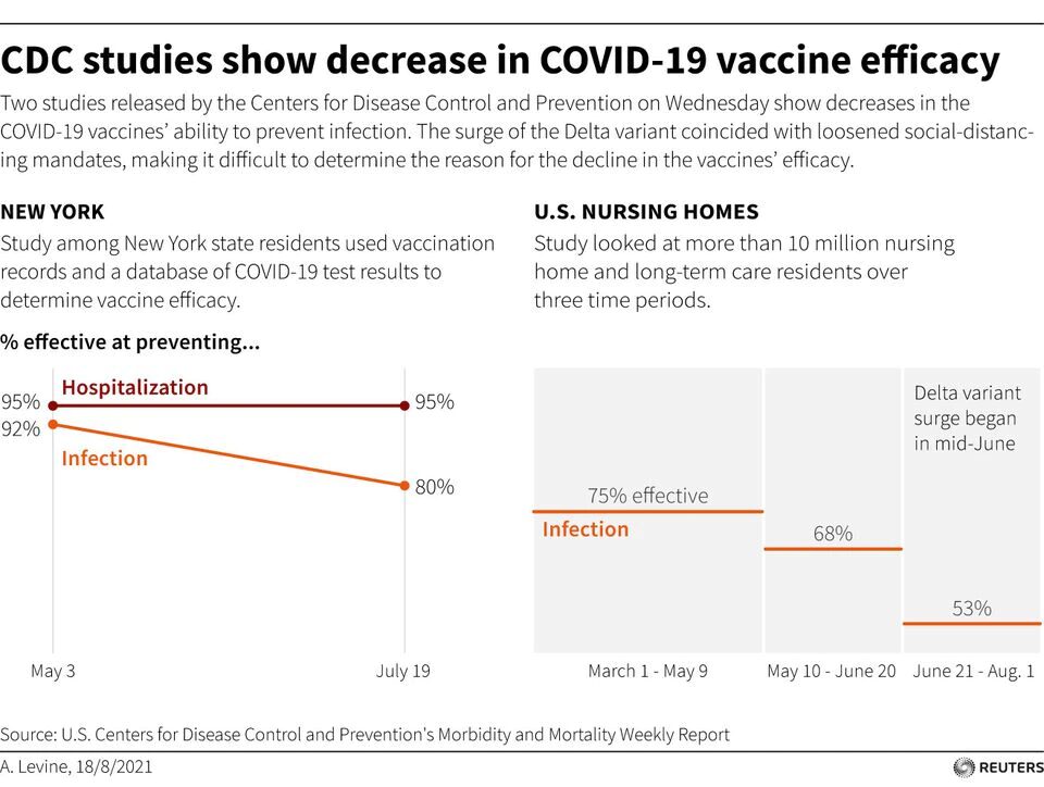 Click to enlarge CDC studies efficacy vaccine