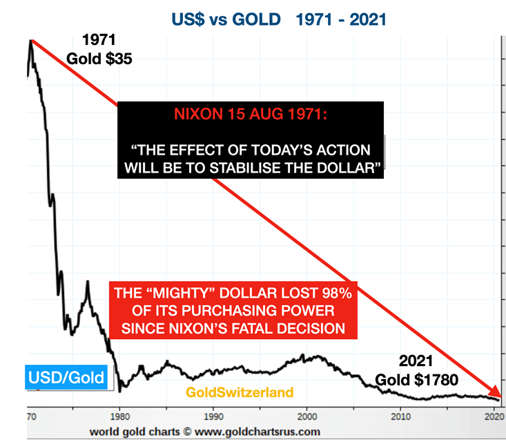 US vs Gold