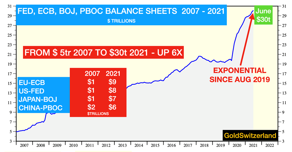 Fed and Ecb chart