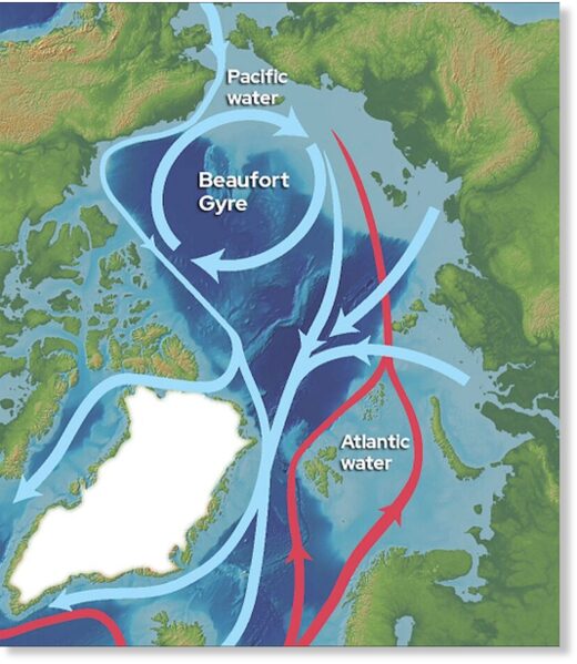 Beaufort Gyre