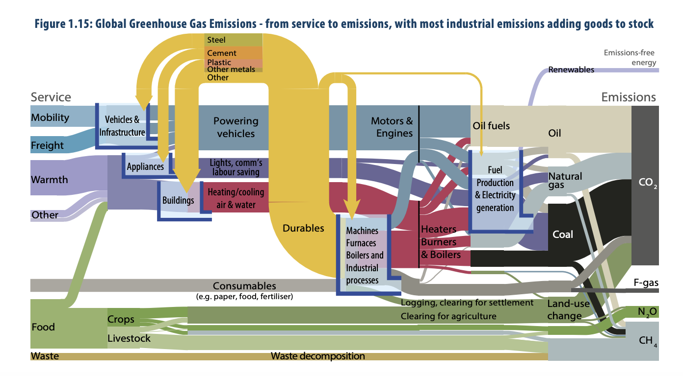 Click to enlarge Zero Emission