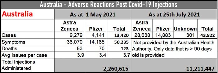Click to enlarge Australia chart
