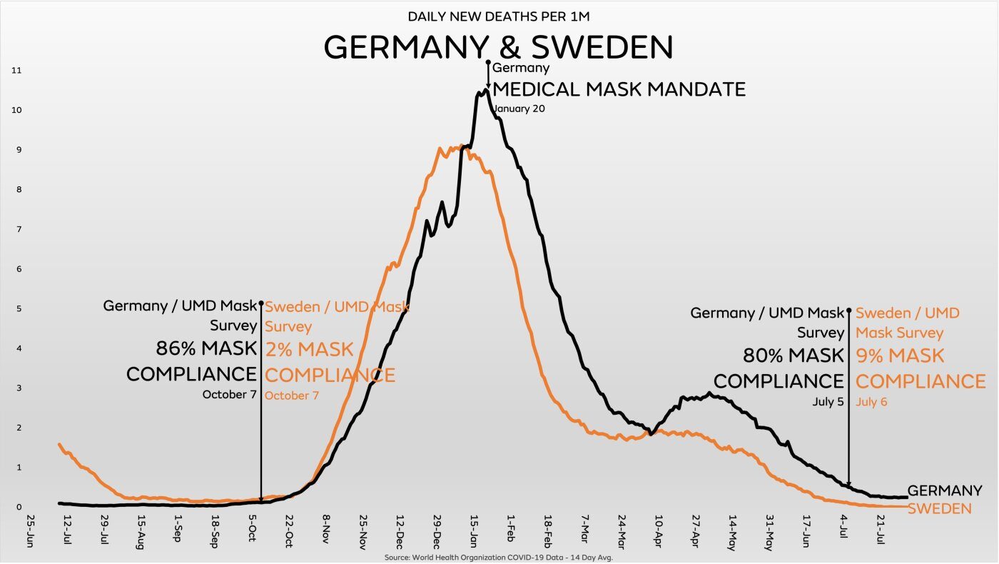 Click to enlarge covid mask unmasked comparisons sweden germany