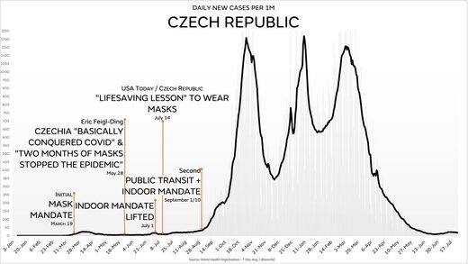 czech republic mask track record