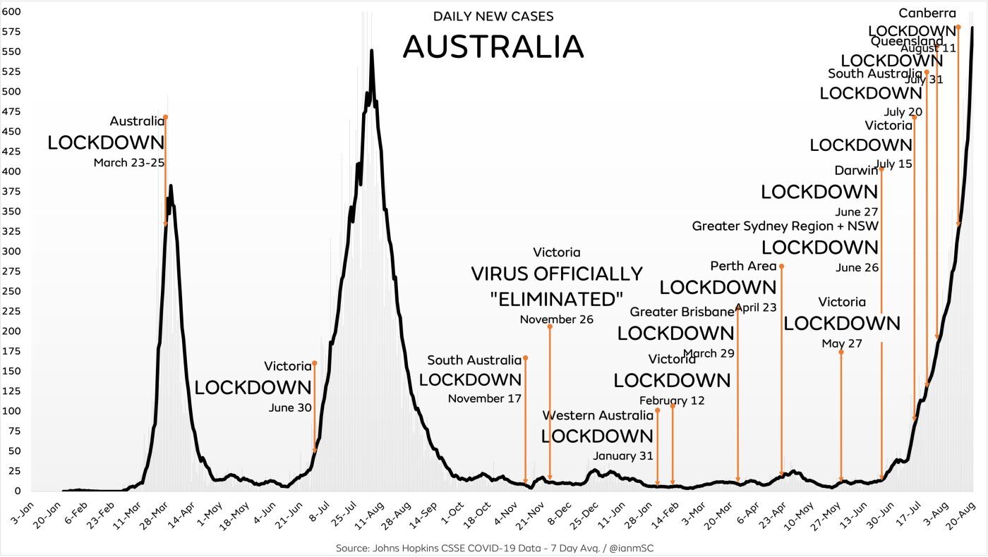 Click to enlarge australia mask track record covid