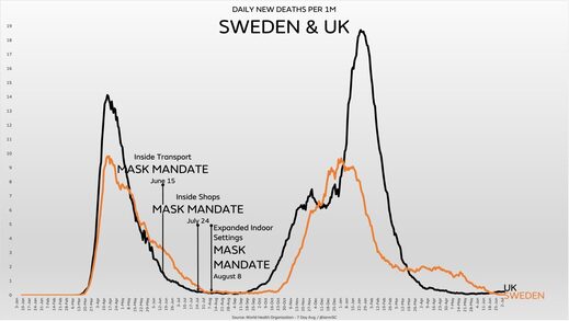 sweden uk britain mask covid comparison