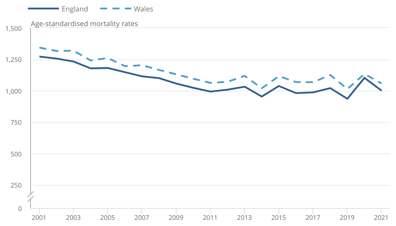 Click to enlarge UK deaths five year average