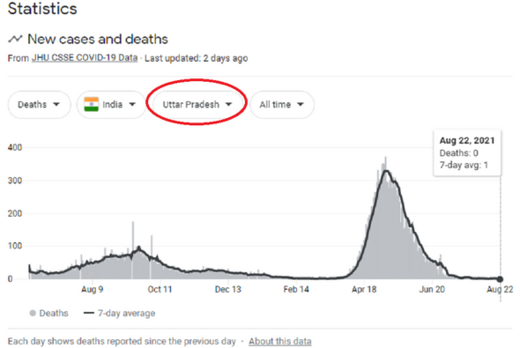 india cases 3