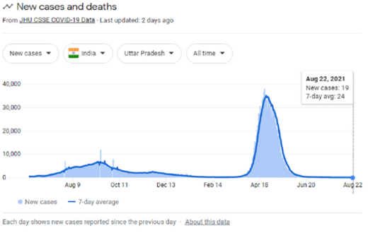 india cases 1