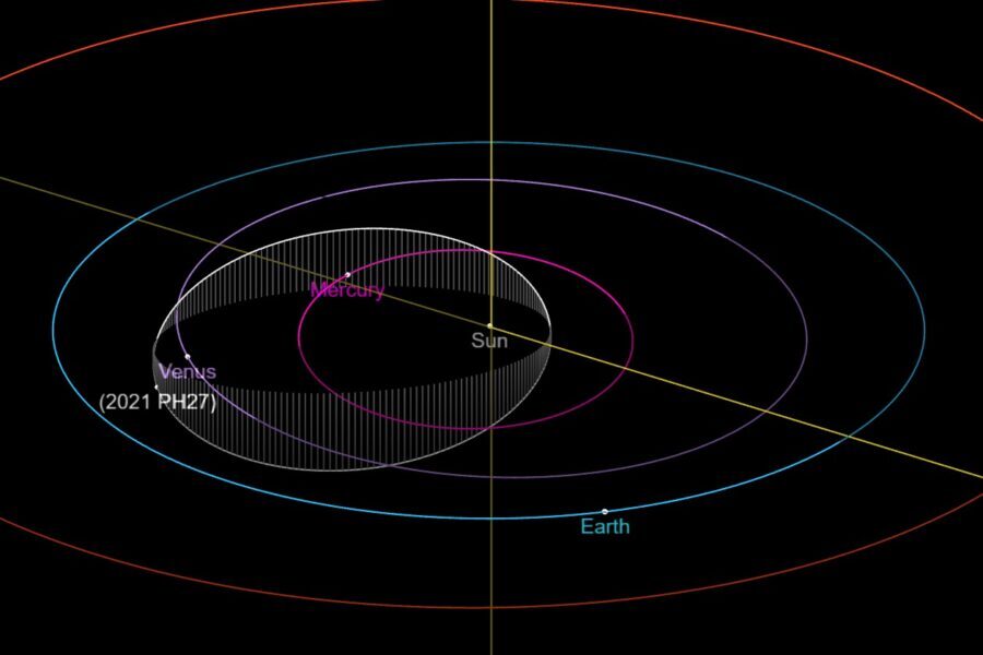 orbit of asteroid 2021 PH27