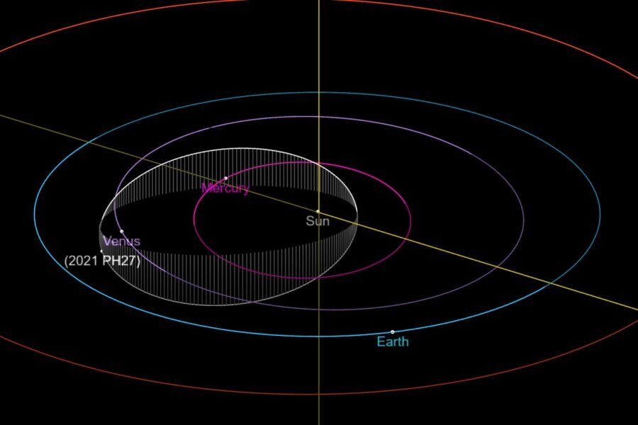 Click to enlarge orbit of asteroid 2021 PH27