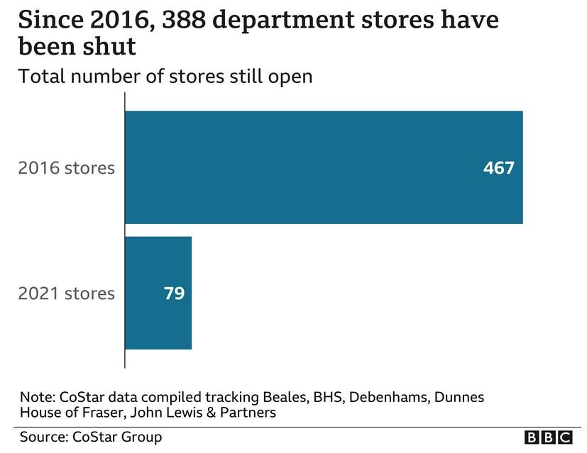 Click to enlarge debenhams