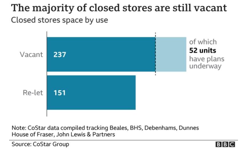 Click to enlarge debenhams
