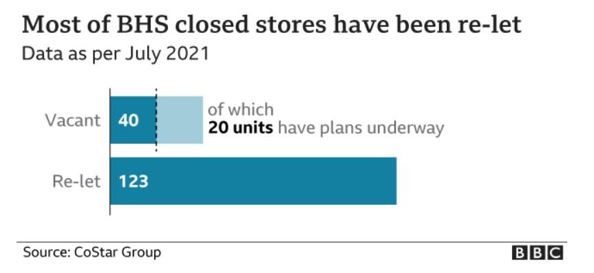 Click to enlarge debenhams