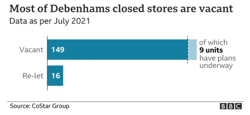 Click to enlarge debenhams