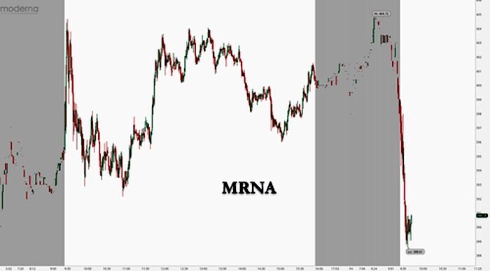 myrna chart