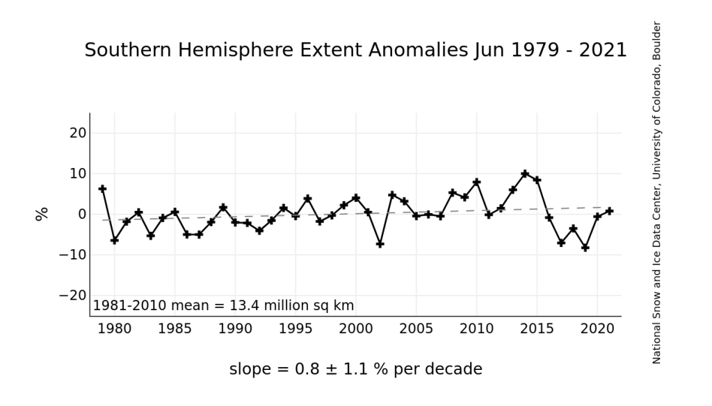 Click to enlarge graph