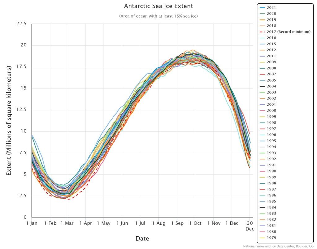 Click to enlarge graph