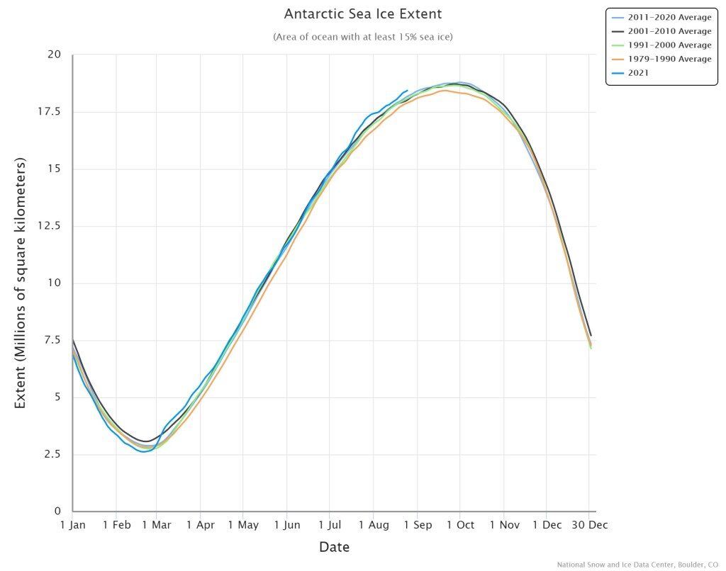 Click to enlarge graph