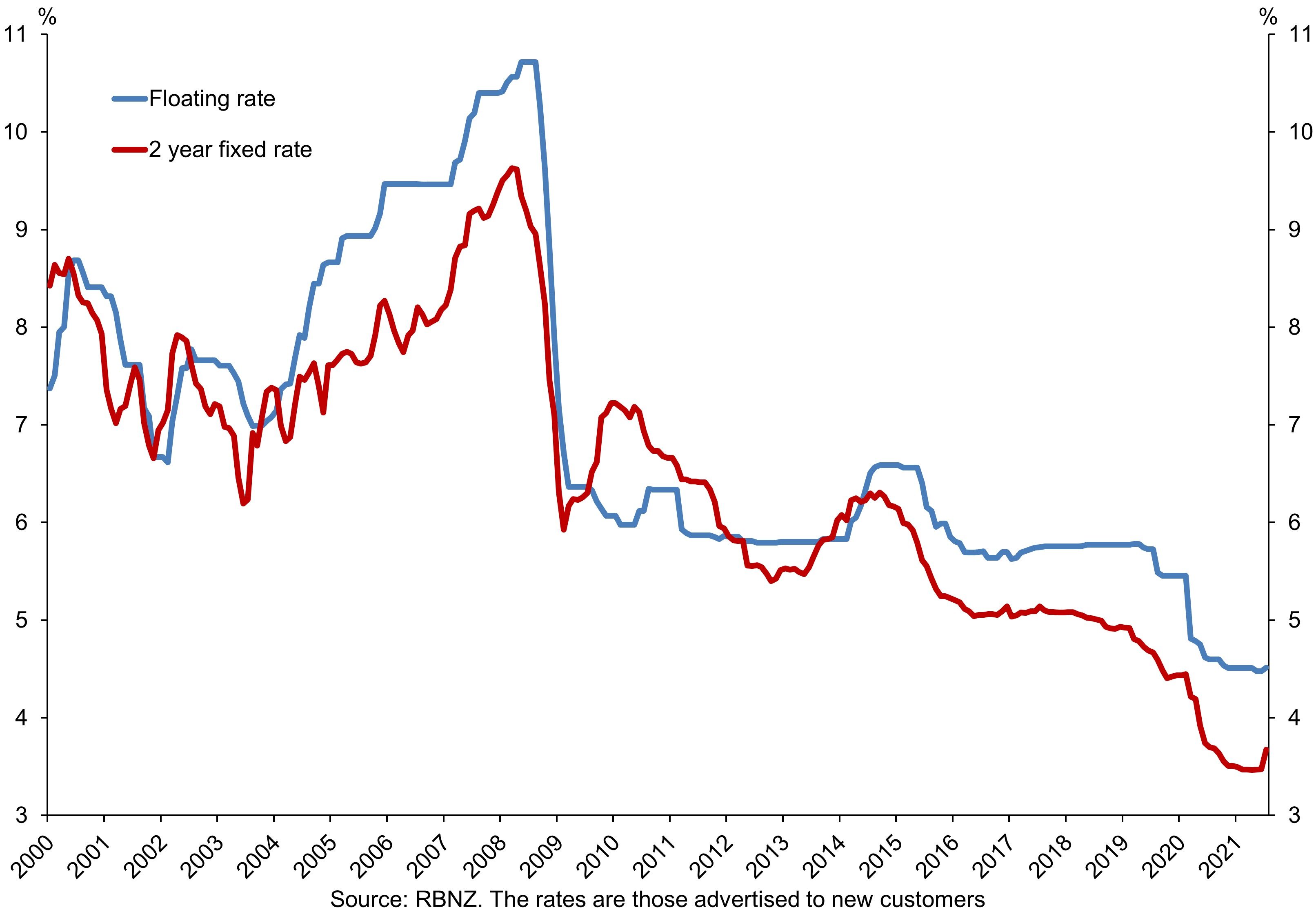 Click to enlarge new zealand economy