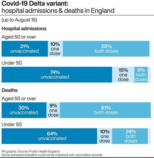 delta variant hospital deaths