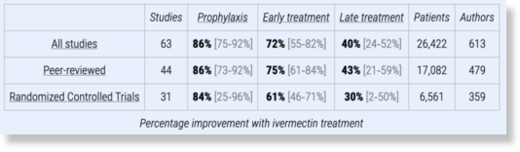 Ivermectin