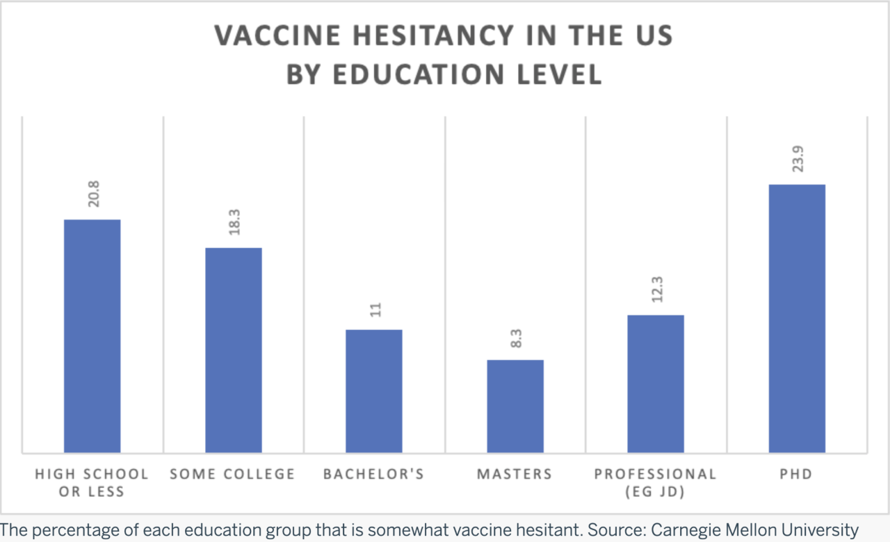vaccine hesistancy