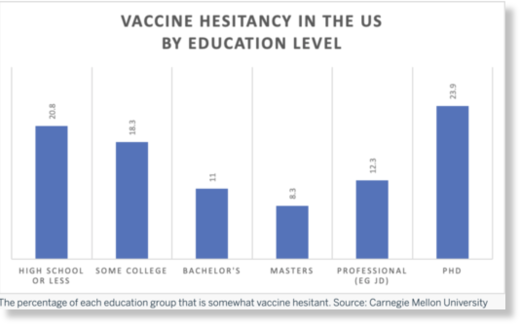 Click to enlarge vaccine hesistancy