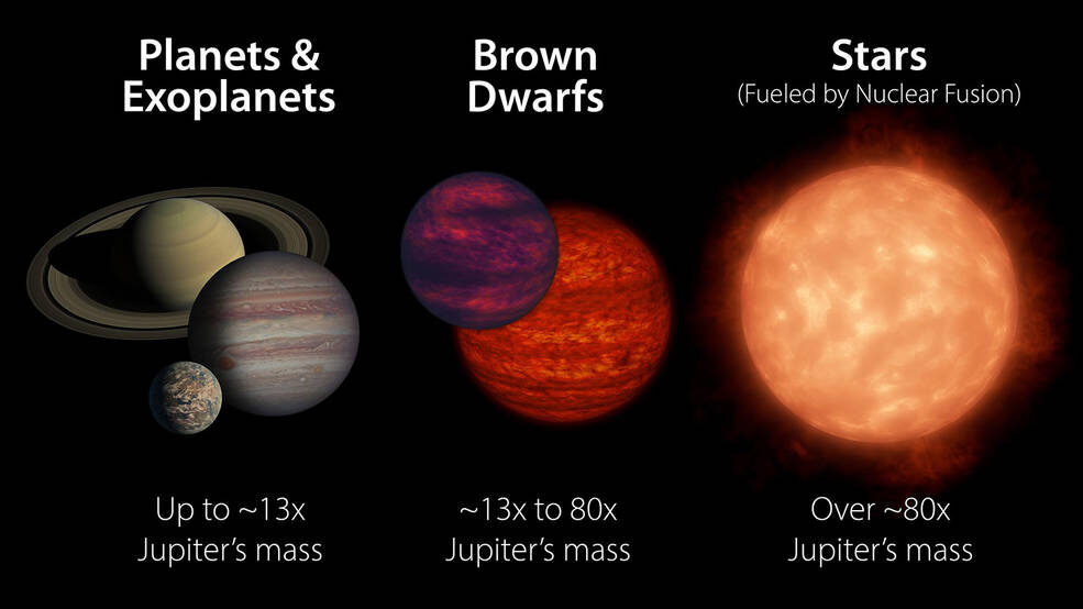 Brown dwarfs