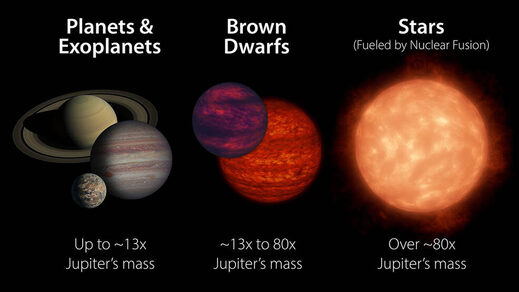 Click to enlarge Brown dwarfs