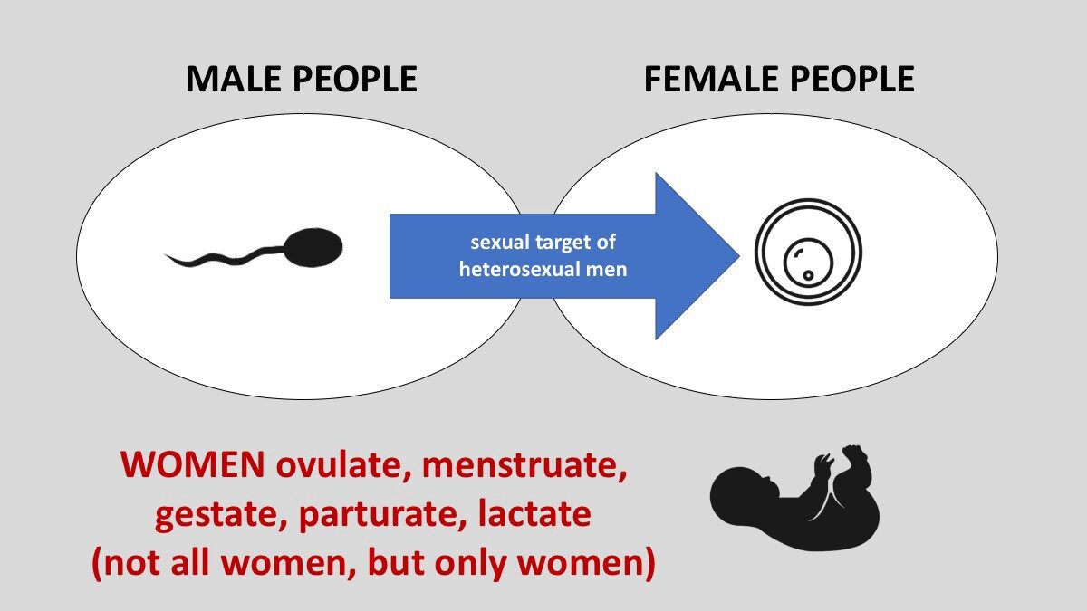 Click to enlarge Sexual target chart