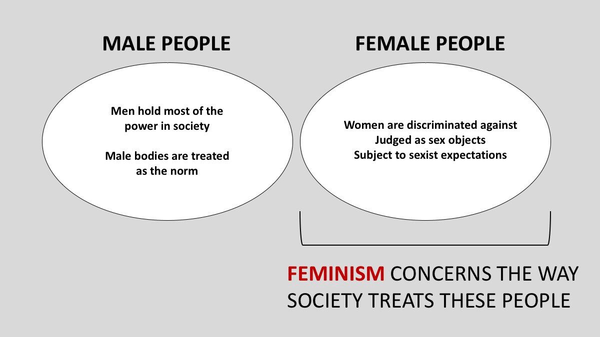Click to enlarge Feminism