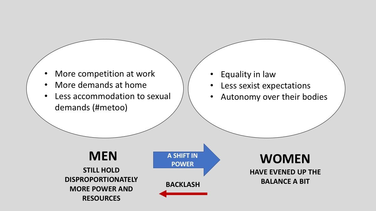 Click to enlarge Men, women characteristics chart