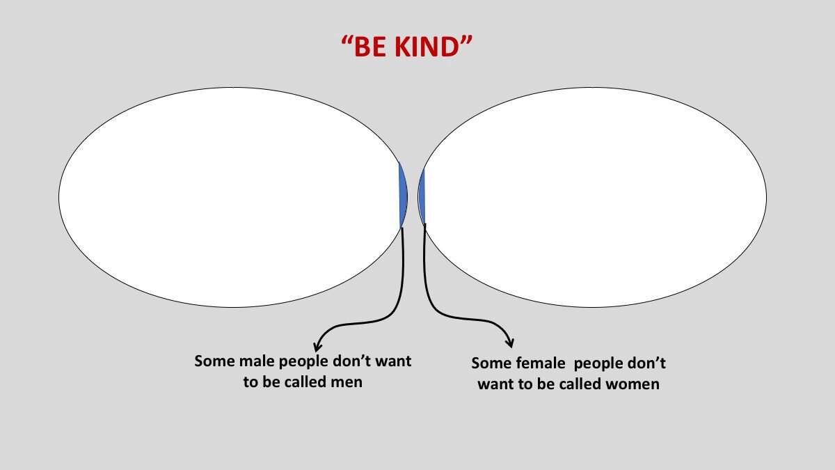 Click to enlarge Be kind chart