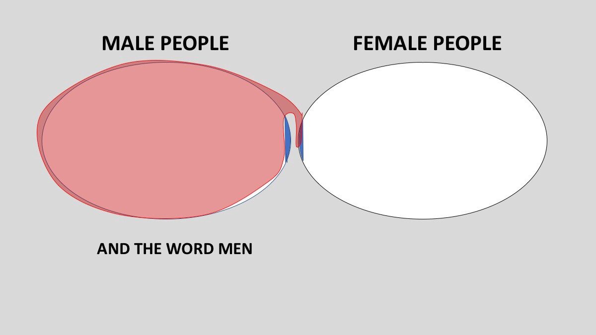 Click to enlarge Male people redefine