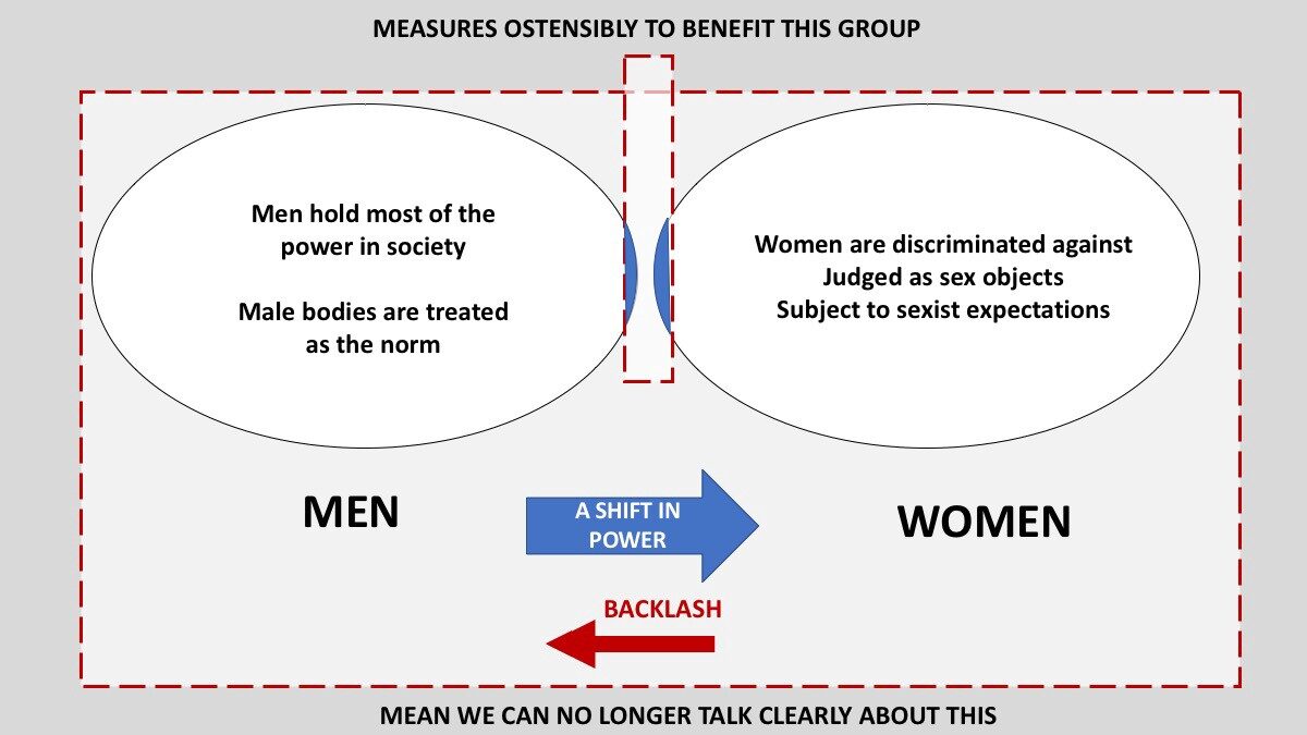 Click to enlarge Man and women sex redefinition